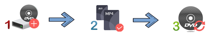 Intuitive and Easy to Use