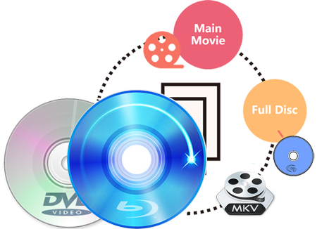 blu-ray and dvd backup